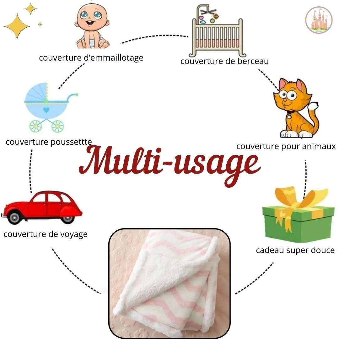 Couverture En Polaire Bebe | PinkWaves™ – Image 3